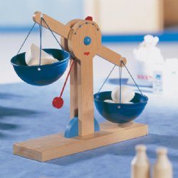 HABA Scale