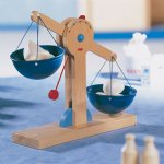 HABA Scale